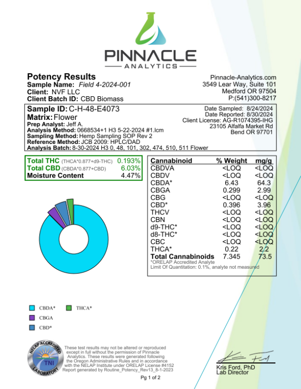 CBD Biomass - Hemp Biomass - Image 2