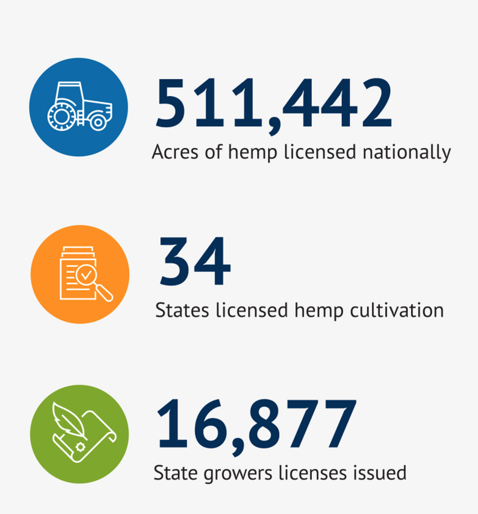hemp laws by state, US Hemp Laws By State