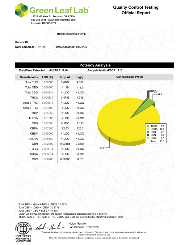 Banana Bread_1 , Testing/Compliance