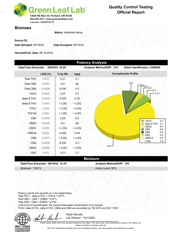 Biomass_1 , Testing/Compliance