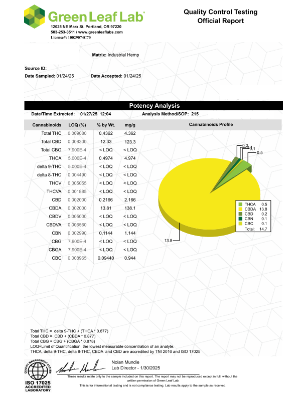 Cherry Cheesecake_1 , Testing/Compliance