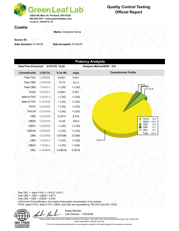 Cookie_1 , Testing/Compliance