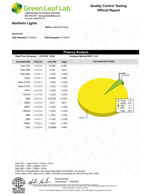 Northern Lights_1 , Testing/Compliance