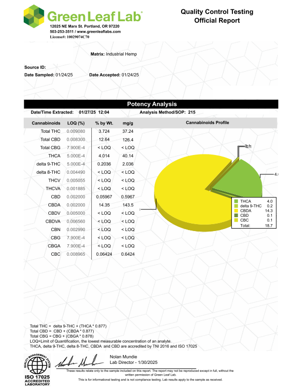 Otto II Sweet-13_1 , Testing/Compliance