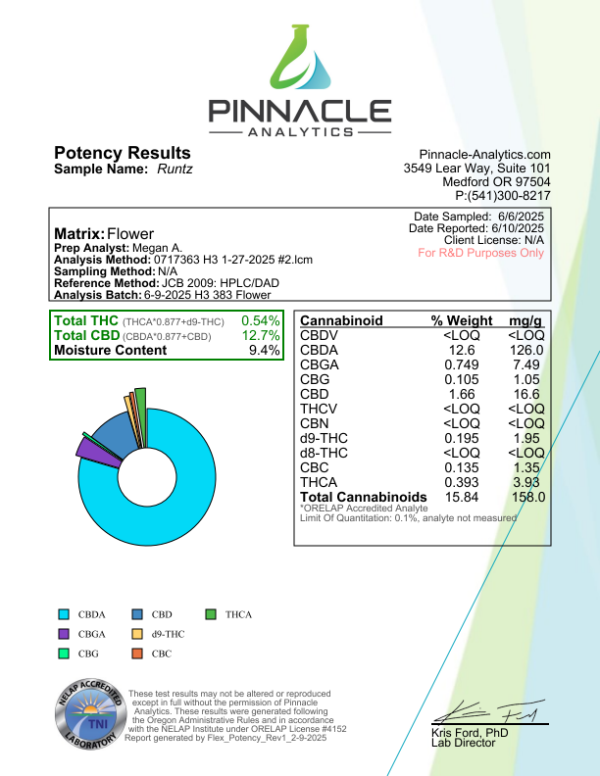 Runtz CBD Flower - Image 2
